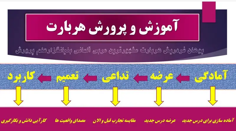 اموزش پرورش هربارت