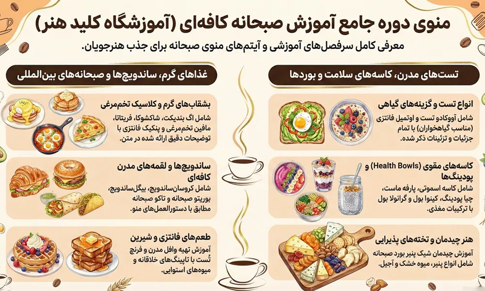 سرفصل های آموزش صبحانه کافه ای کلید هنر