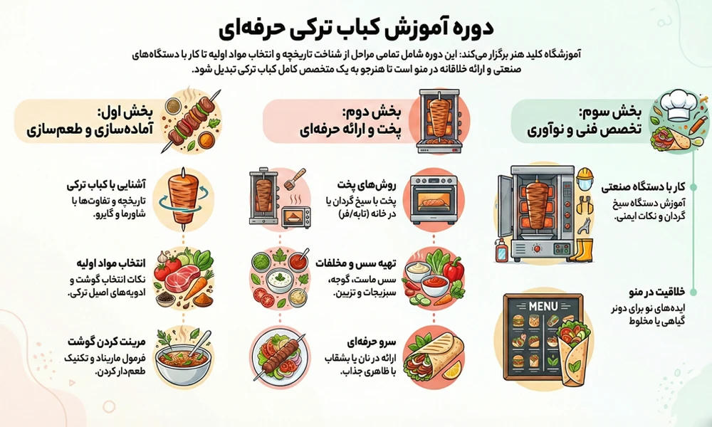 نقشه راه دوره آموزش کباب ترکی حرفه ای