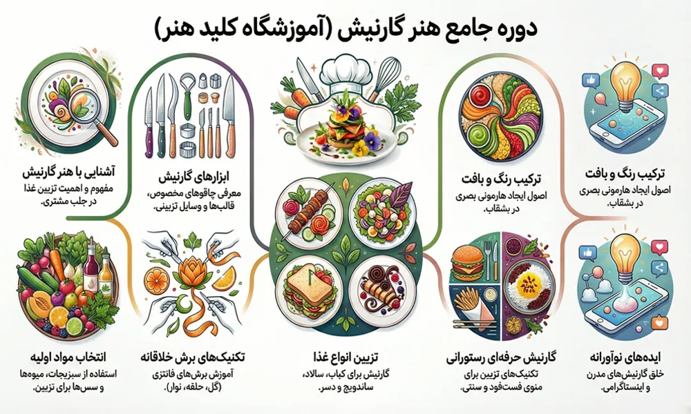 نقشه راه آموزش گارنیش غذا در آموزشگاه کلید هنر