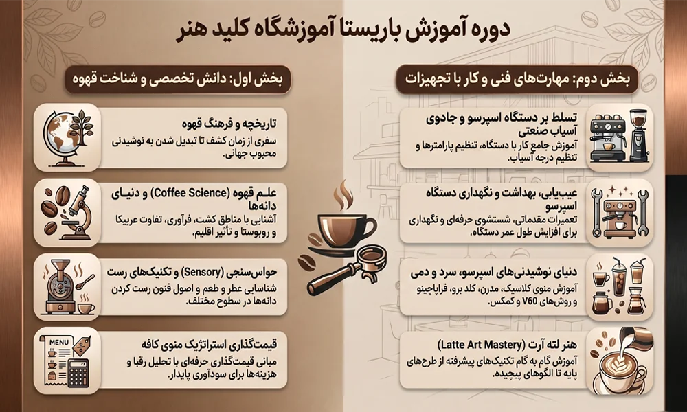 نقشه راه آموزش دوره باریستا