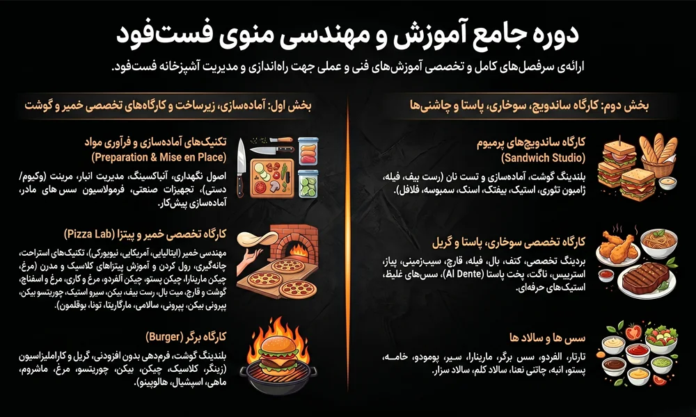دوره های آموزش فست فود با مدرک بین المللی در اصفهان