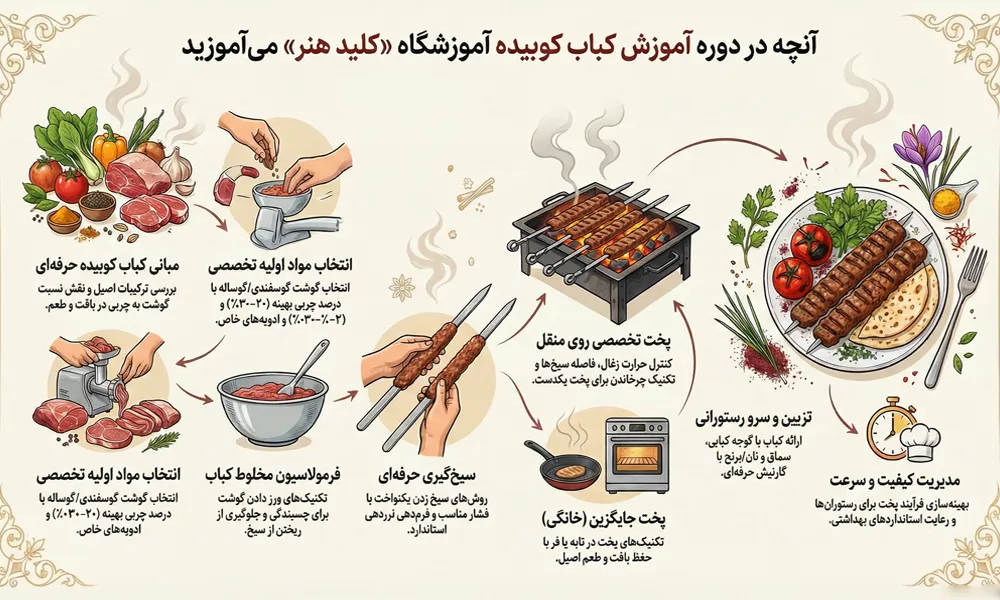 آموزش تخصصی کباب کوبیده در کلید هنر