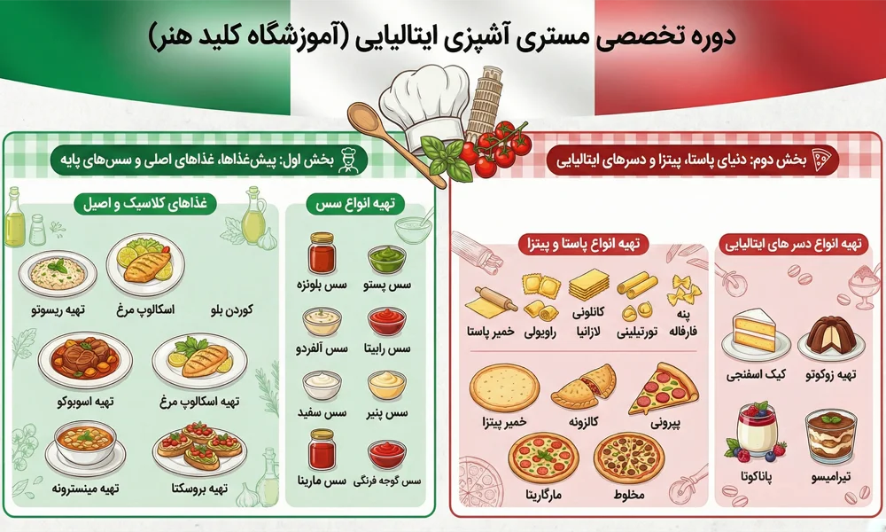 نقشه راه دوره آشپزی ایتالیایی کلید هنر