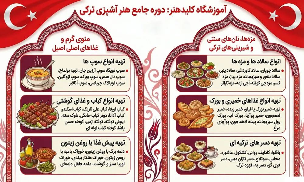 نقشه راه اشپزی ترکی و بین الملل در کلید هنر