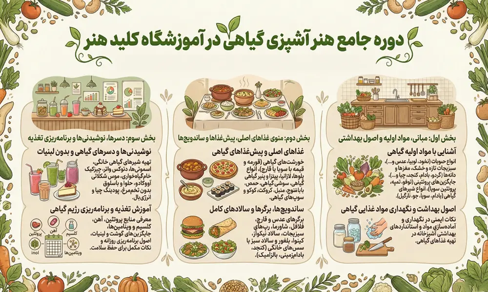 نقشه راه آموزشگاه آشپزی گیاهی کلید هنر