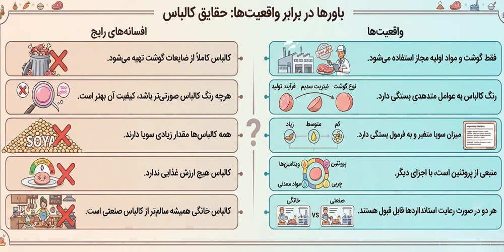 باورهای رایج و واقعیت‌های علمی درباره کالباس و مواد تشکیل‌دهنده آن
