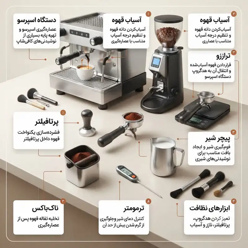 تجهیزات حرفه‌ای باریستا شامل دستگاه اسپرسو، آسیاب قهوه، پرتافیلتر، تمپر و پیچر شیر