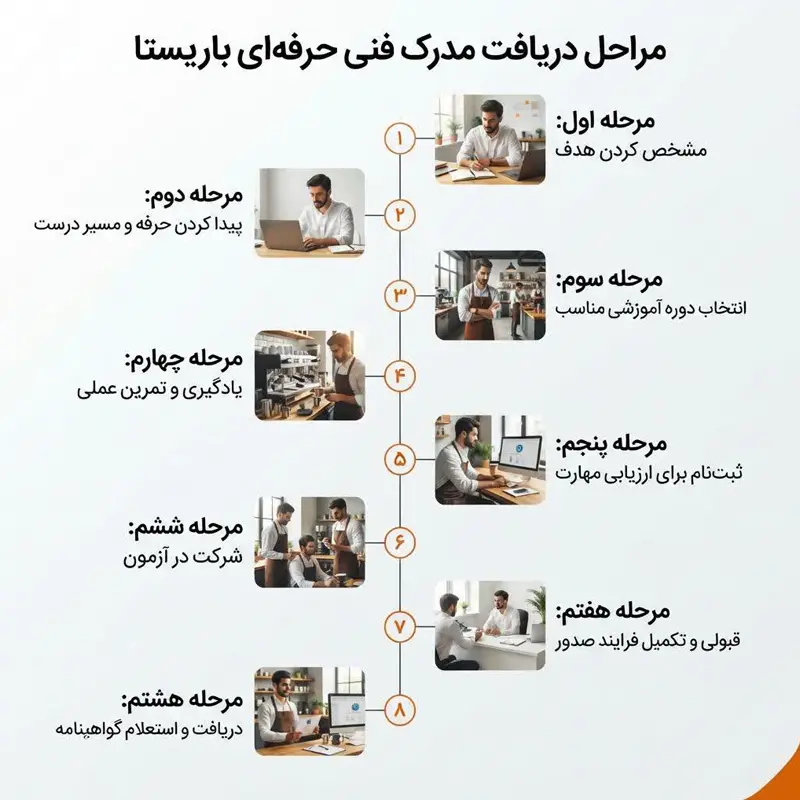 مراحل دریافت مدرک فنی حرفه‌ای باریستا از انتخاب دوره تا دریافت گواهینامه