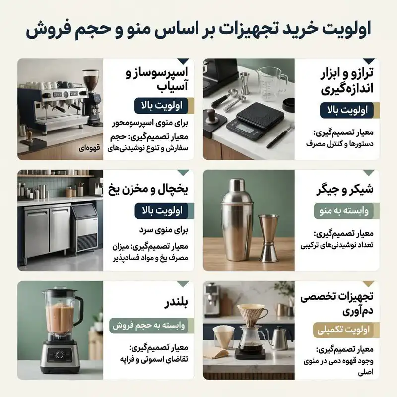 اولویت خرید تجهیزات بار سرد و گرم کافه بر اساس نوع منو و حجم فروش