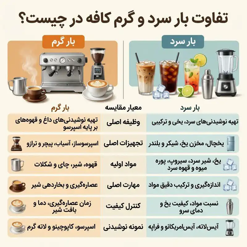 تفاوت بار سرد و گرم کافه از نظر تجهیزات، مواد اولیه، مهارتها و انواع نوشیدنی