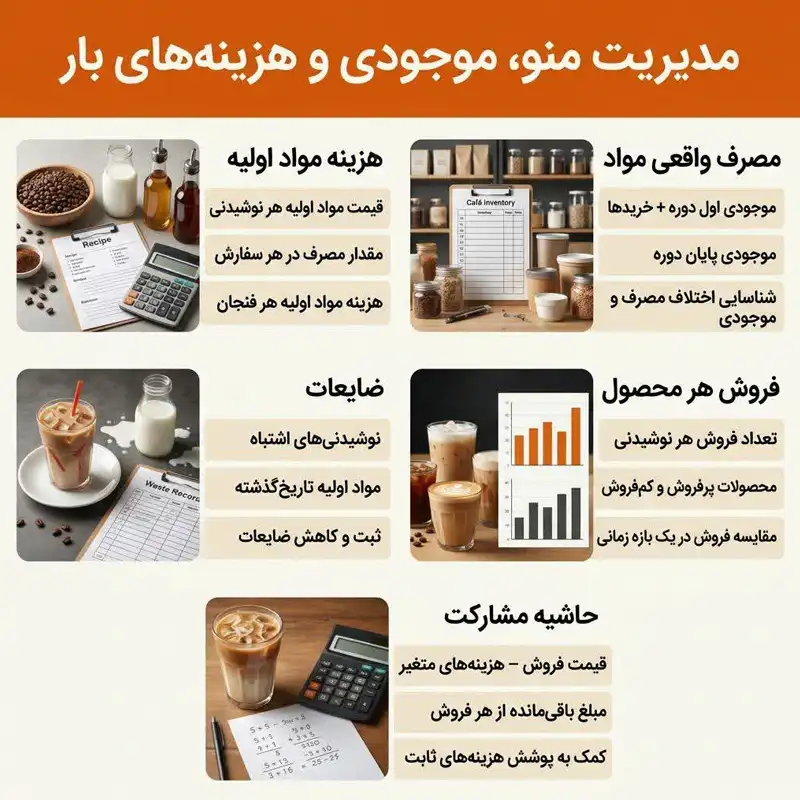 مدیریت منو، موجودی مواد اولیه و هزینههای بار سرد و گرم کافه